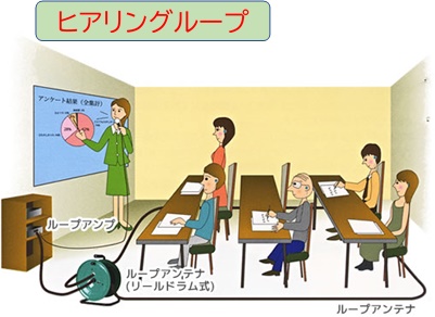 �q�A�����O���[�v�g�p��